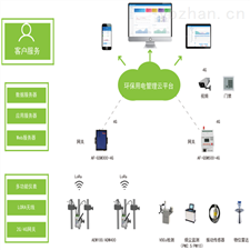 Acrel-7000江苏智慧能源管理云平台